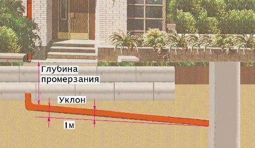 (сделать, слив, бане, своими) Как сделать слив в бане своими руками: пошаговое руководство