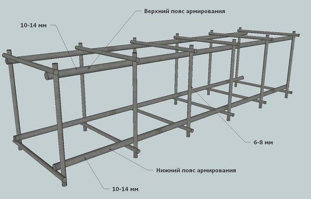 (вязать, арматуру, подробное, описание, схем) Как вязать арматуру — подробное описание схем и способов