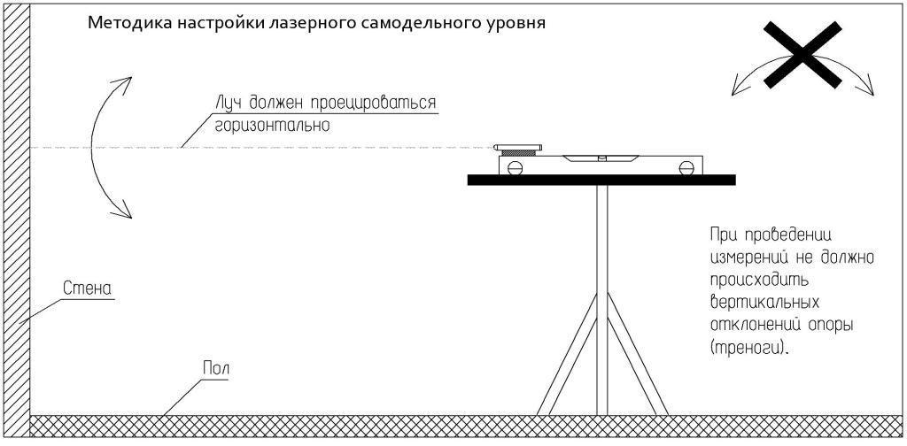 (лазерный, нивелир, своими, руками) Лазерный нивелир своими руками
