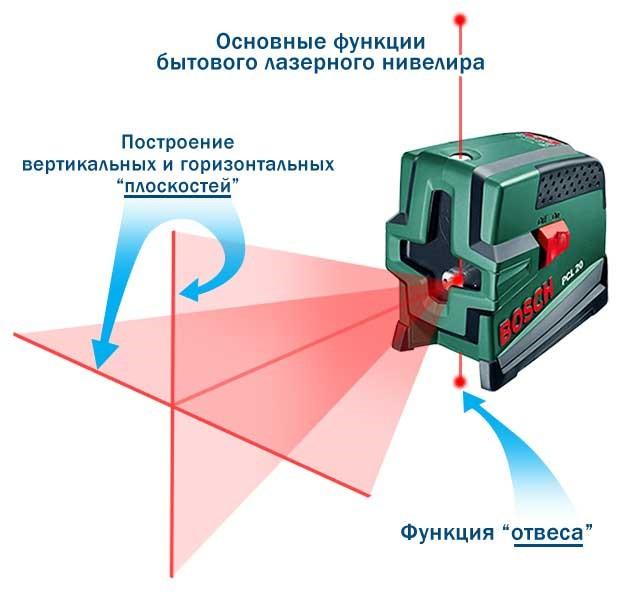 (лазерный, нивелир, своими, руками) Лазерный нивелир своими руками