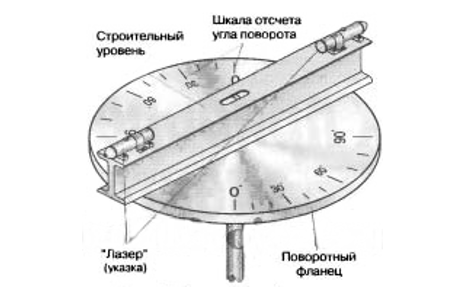 (лазерный, нивелир, своими, руками) Лазерный нивелир своими руками