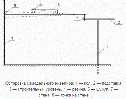 (лазерный, нивелир, своими, руками) Лазерный нивелир своими руками