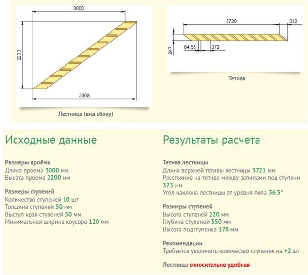 Лестница на второй этаж своими руками
