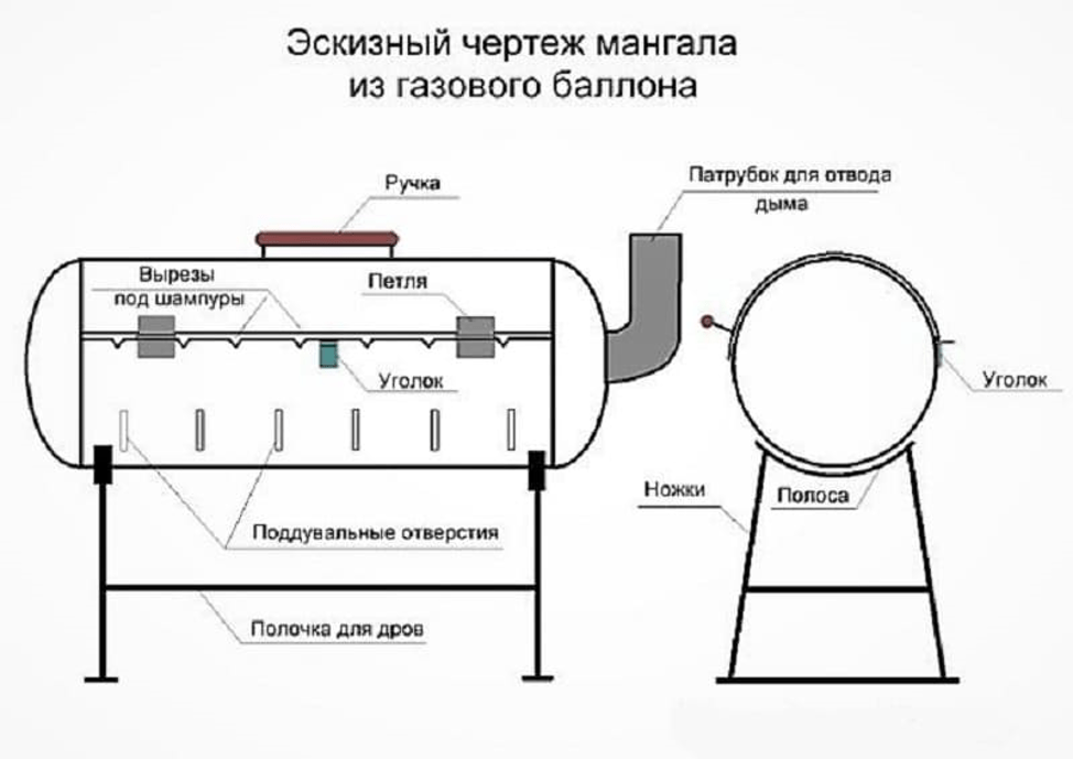 (мангал, газового, баллона, своими, руками) Мангал из газового баллона своими руками: чертежи с размерами, пошаговая инструкция