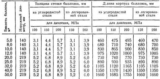(мангал, газового, баллона, своими, руками) Мангал из газового баллона своими руками: чертежи с размерами, пошаговая инструкция