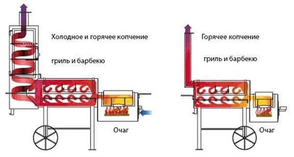(мангал, газового, баллона, своими, руками) Мангал из газового баллона своими руками: чертежи с размерами, пошаговая инструкция