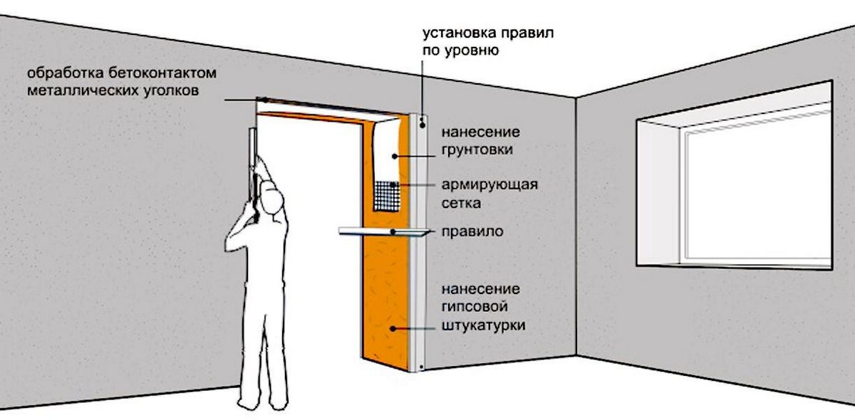 Отделка откосов входной двери своими руками