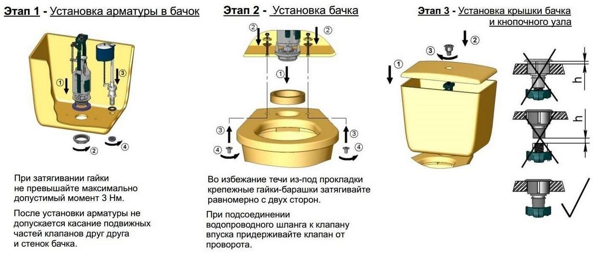Течёт бачок унитаза - ремонт своими руками