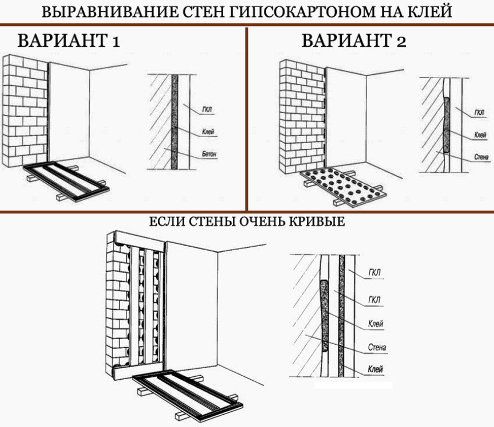 Выравнивание стен гипсокартоном: без каркаса и с использованием профиля
