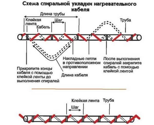 Что сделать, чтобы не замерзала вода в трубах зимой