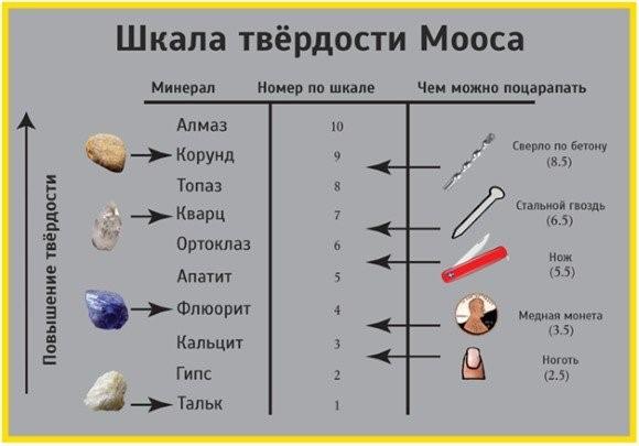 Как и чем сверлить плитку — подробный обзор