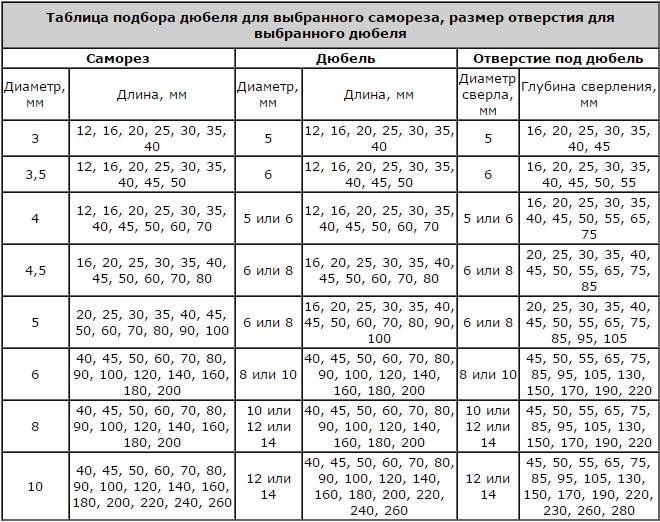 Как и чем сверлить плитку — подробный обзор