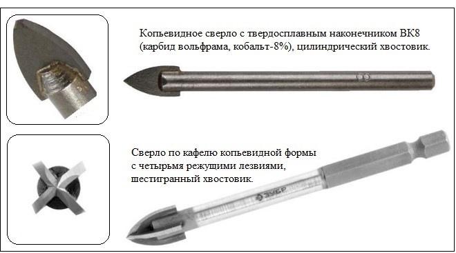Как и чем сверлить плитку — подробный обзор