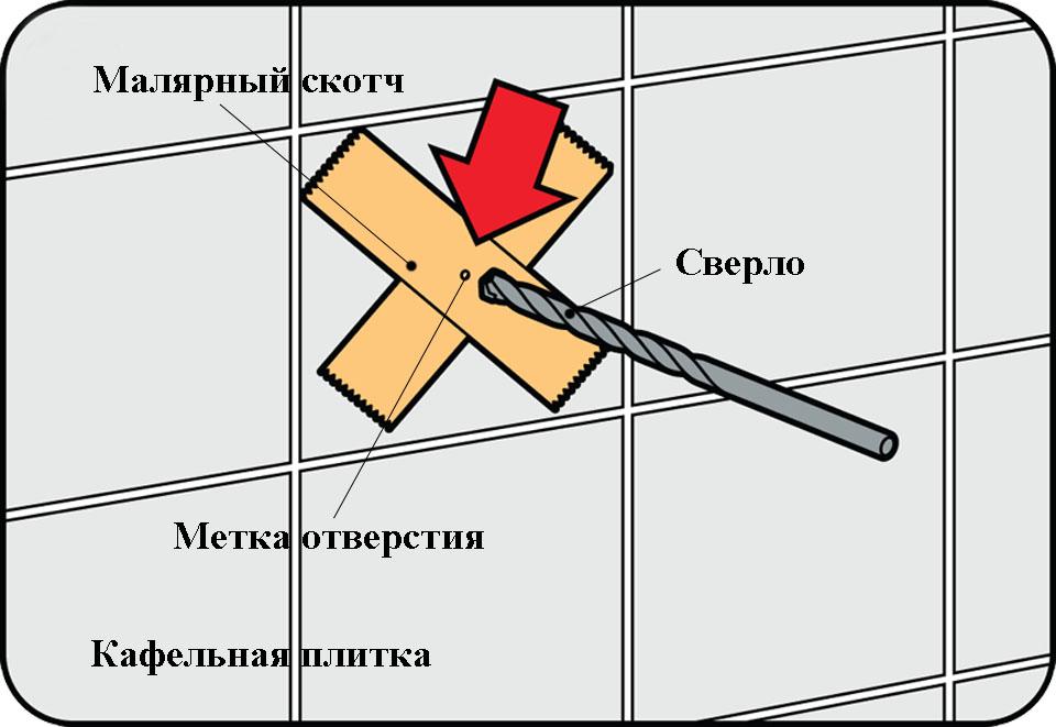 Как и чем сверлить плитку — подробный обзор