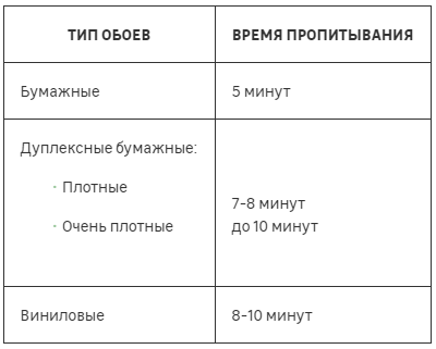 Как клеить обои самому - пошаговая инструкция