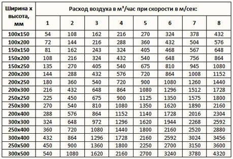 Как правильно сделать вентиляцию в бане: схемы и устройство своими руками