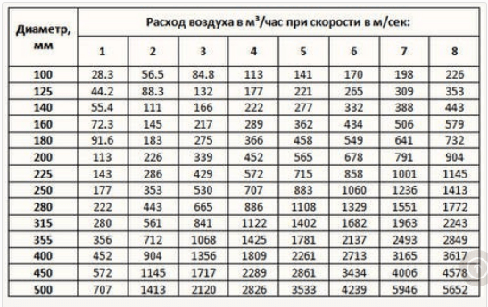 Как правильно сделать вентиляцию в бане: схемы и устройство своими руками