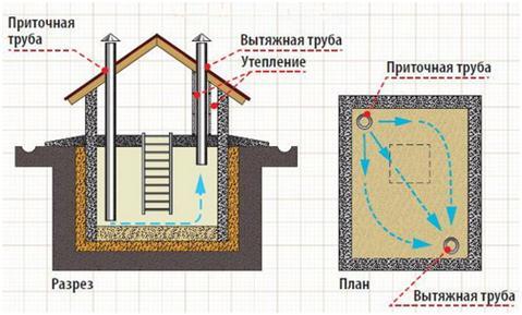 (сделать, погреб, своими, руками) Как сделать погреб своими руками