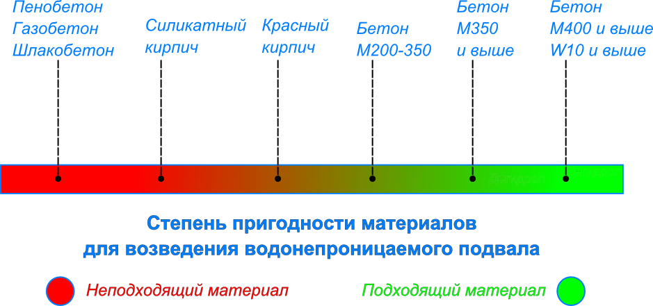 (сделать, погреб, своими, руками) Как сделать погреб своими руками