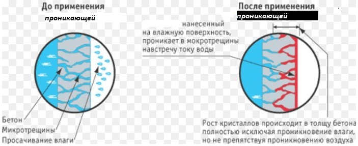 (сделать, погреб, своими, руками) Как сделать погреб своими руками