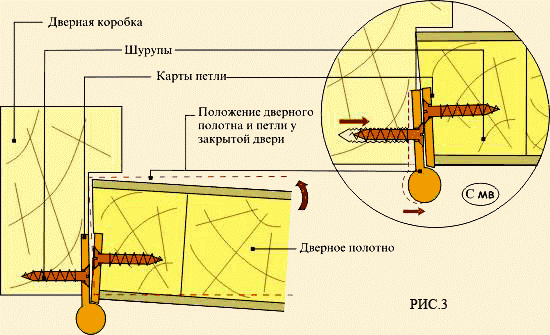 (установить, межкомнатную, дверь, своими) Как установить межкомнатную дверь своими руками