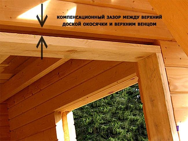 (установить, межкомнатную, дверь, своими) Как установить межкомнатную дверь своими руками