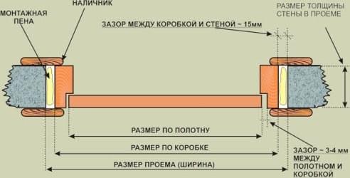 (установить, межкомнатную, дверь, своими) Как установить межкомнатную дверь своими руками