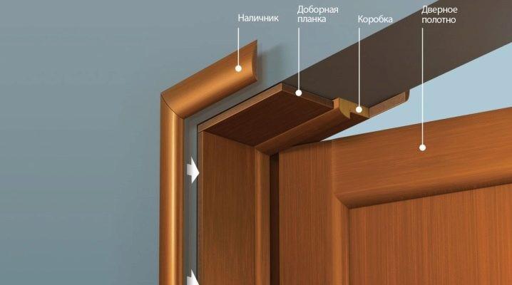 (установить, межкомнатную, дверь, своими) Как установить межкомнатную дверь своими руками