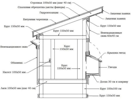 Курятник своими руками на 10 и на 20 кур - чертежи, инструкция