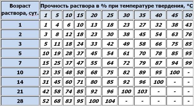 Мангал из кирпича своими руками: чертежи и пошаговая инструкция с фото