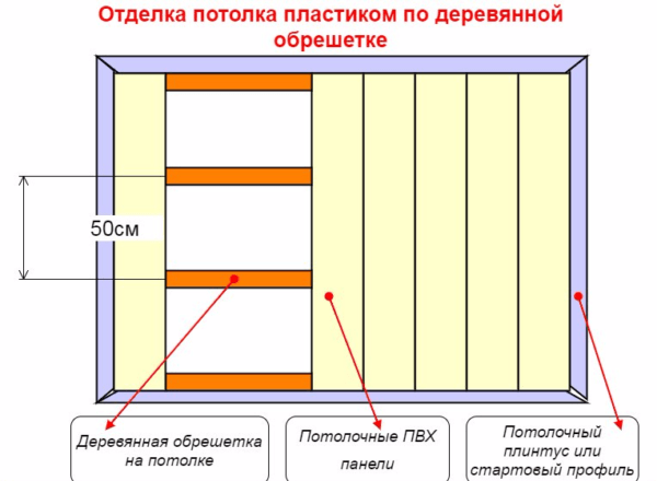 (отделка, балкона, пластиковыми, панелями, пошаговая, инструкция) Отделка балкона пластиковыми панелями ПВХ – пошаговая инструкция