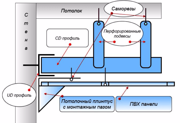 (отделка, балкона, пластиковыми, панелями, пошаговая, инструкция) Отделка балкона пластиковыми панелями ПВХ – пошаговая инструкция
