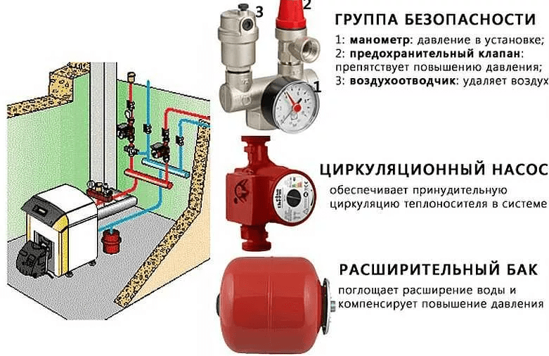 (отопление, закрытого, типа, частном, доме, выбор) Отопление закрытого типа в частном доме. Выбор котла. Группа безопасности, расширительный бак и способы заполнения системы