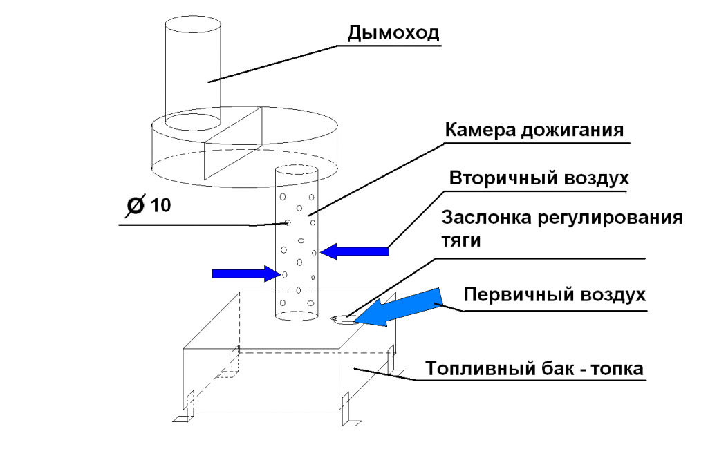 Печь на отработке своими руками: чертежи с инструкциями