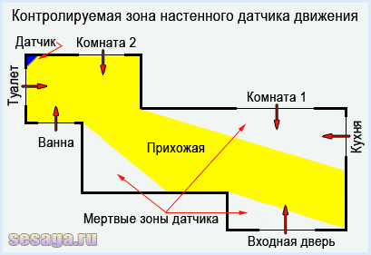 (схема, подключения, датчика, движения, освещения) Схема подключения датчика движения для освещения