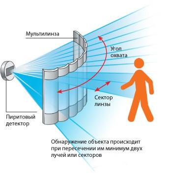 (схема, подключения, датчика, движения, освещения) Схема подключения датчика движения для освещения