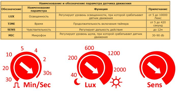 (схема, подключения, датчика, движения, освещения) Схема подключения датчика движения для освещения
