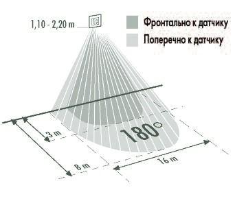 (схема, подключения, датчика, движения, освещения) Схема подключения датчика движения для освещения