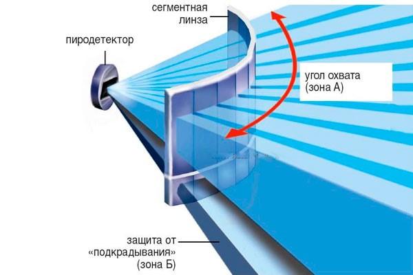 (схема, подключения, датчика, движения, освещения) Схема подключения датчика движения для освещения
