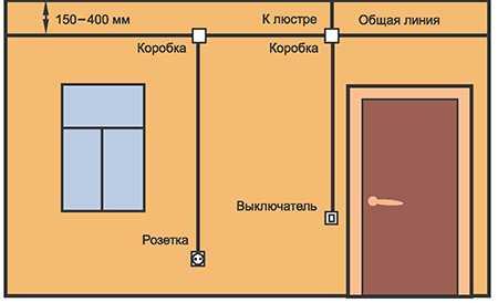 (штробление, стен, проводку, штробить, обзор) Штробление стен под проводку: как и чем штробить — обзор