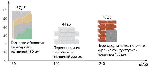 (шумоизоляция, пола, квартире, выбор, материала, правила) Шумоизоляция пола в квартире - выбор материала и правила монтажа