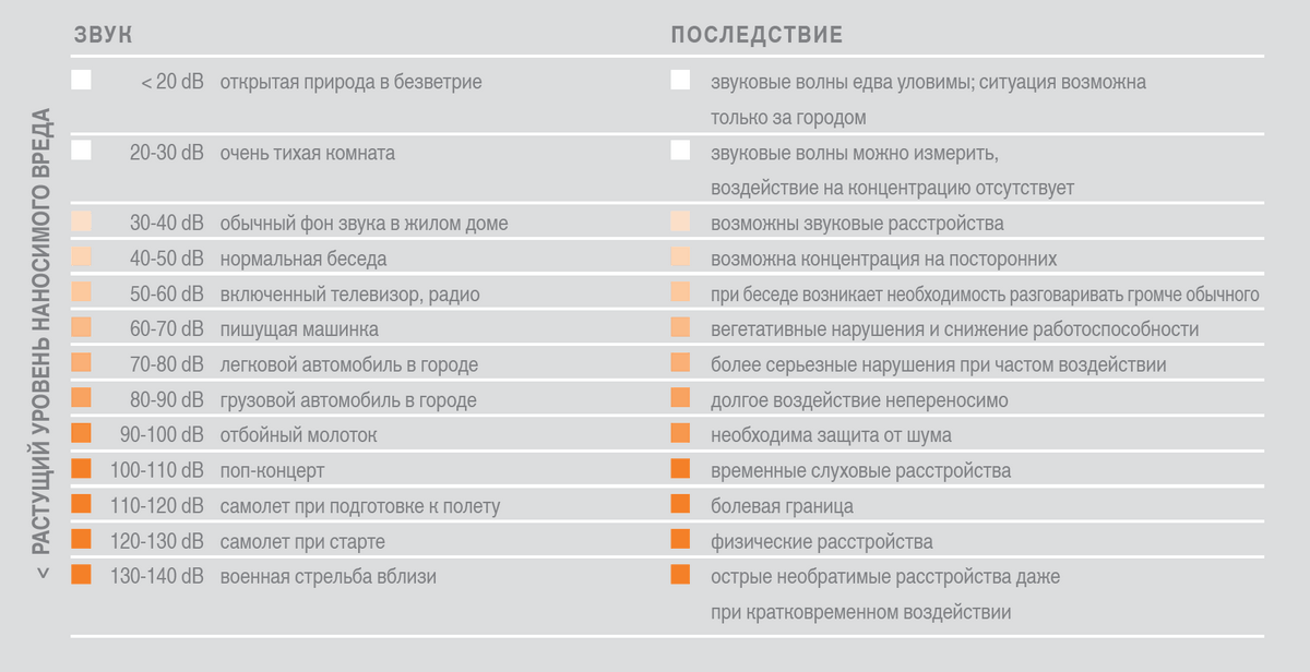 (шумоизоляция, пола, квартире, выбор, материала, правила) Шумоизоляция пола в квартире - выбор материала и правила монтажа