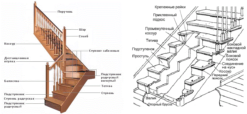 (забежная, лестница, своими, руками) Забежная лестница своими руками