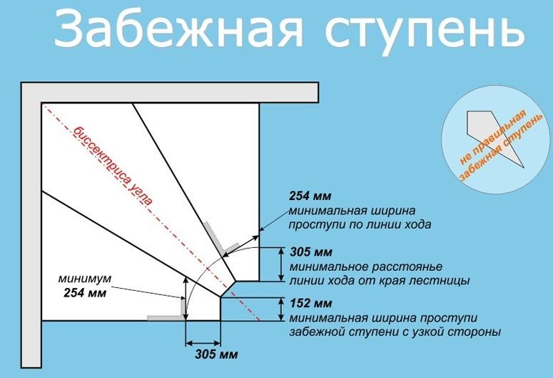 (забежная, лестница, своими, руками) Забежная лестница своими руками