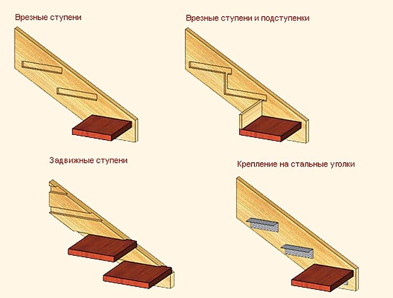 (забежная, лестница, своими, руками) Забежная лестница своими руками