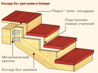 (забежная, лестница, своими, руками) Забежная лестница своими руками