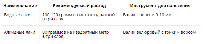 Чем покрасить деревянный дом внутри
