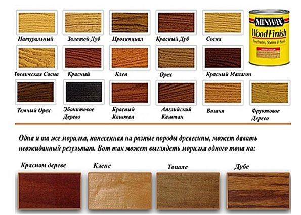 Чем покрасить деревянный дом внутри