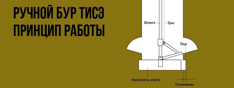 Фундамент для бани: как сделать своими руками