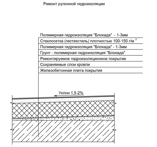 Гидроизоляция крыши гаража своими руками: материалы, этапы работ